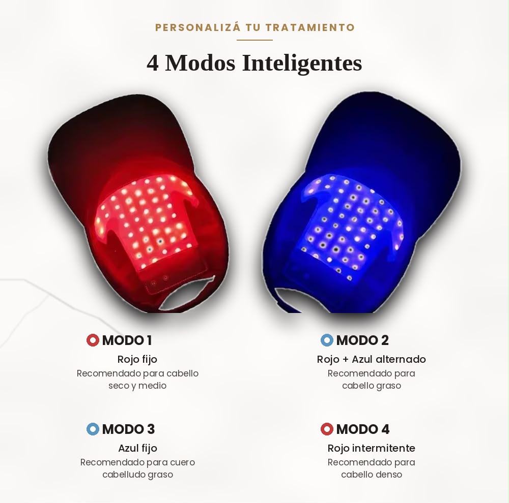 LumiCap Pro — Casco LED de Fototerapia Capilar